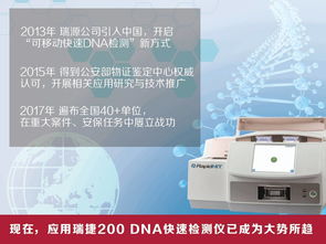 DNA檢測技術服務的速度革命 從數月到數小時的飛躍