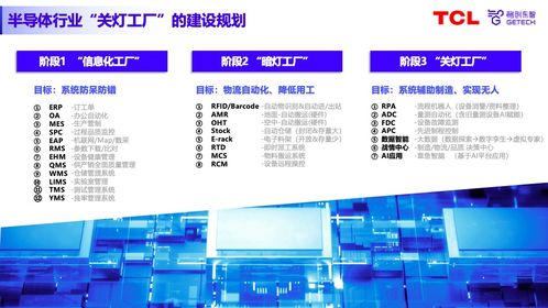 專家分享 國產(chǎn)智???軟件如何助力半導(dǎo)體封測工廠實(shí)現(xiàn)數(shù)智化升級(jí)