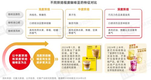 2024現制飲品創新趨勢研究報告 上半年新品超千款，八大趨勢引領行業變革