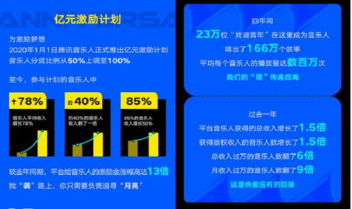 騰訊音樂Q2財報 深耕數字內容制作服務，釋放音樂創作新能量