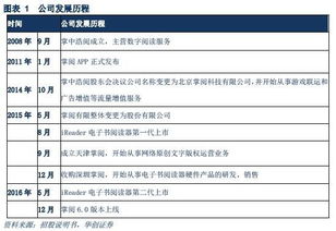 掌閱科技 深耕數字內容制作服務，演繹閱讀產業的“紅與黑”