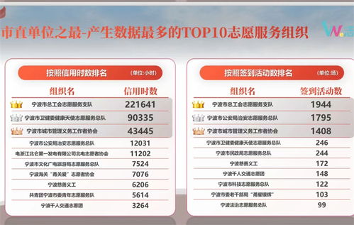 愛(ài)心涌動(dòng)甬城 每4.5個(gè)寧波人中就有一名志愿者，數(shù)字服務(wù)點(diǎn)亮文明之光