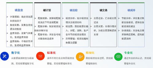 安科瑞綠色工廠解決方案 以數(shù)字化賦能工業(yè)低碳轉型