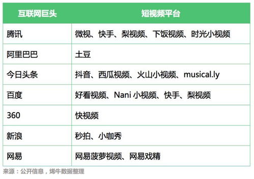 2018年1-5月文娛產(chǎn)業(yè)投融資熱點分析 內(nèi)容制作受青睞，數(shù)字內(nèi)容制作服務崛起
